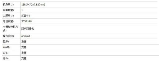 小米4i国行版配置怎么样 小米4i国行版配置参数1