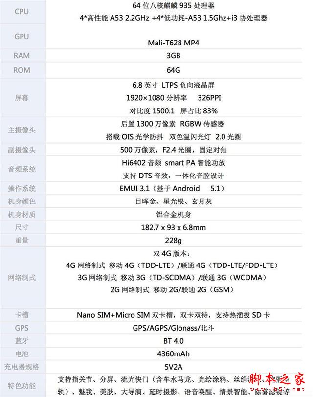 一起来猜价 华为P8max我猜4800 你能接受吗？