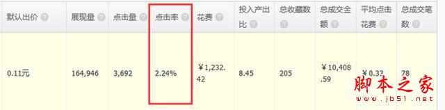 重新定义直通车——7年淘宝/天猫运营干货分享