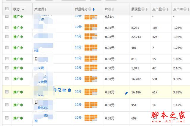 重新定义直通车——7年淘宝/天猫运营干货分享