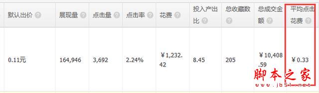 重新定义直通车——7年淘宝/天猫运营干货分享