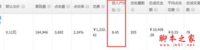 重新定义直通车——7年淘宝/天猫运营干货分享