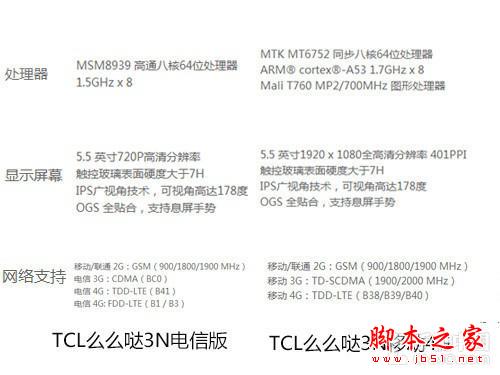 不要再愁产品少 电信新热门4G机型推荐
