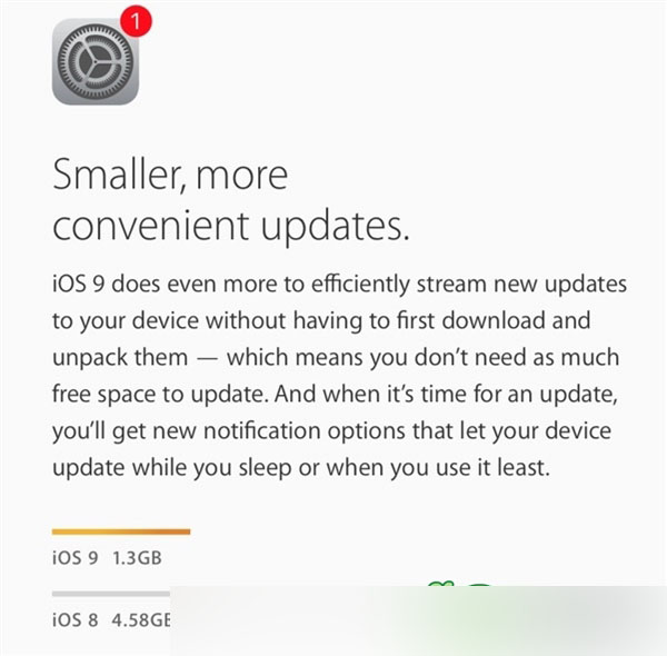 拯救16GB！iOS 9安装空间暴降竟是这样的