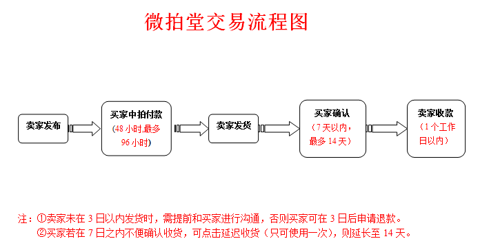 微拍堂使用流程