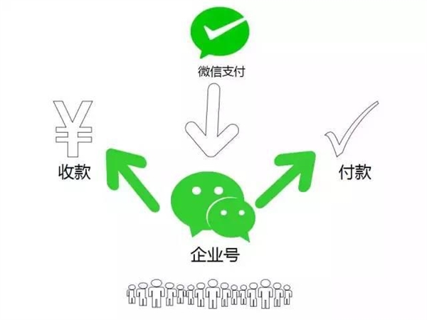 微信新功能曝光 能发工资了