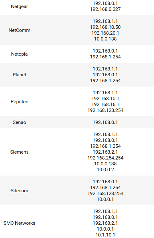 路由器常见的默认IP地址清单汇总篇