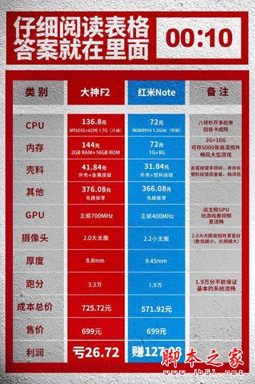 大神小米手机各捅一刀：成本清单曝光谁是互联网坑货