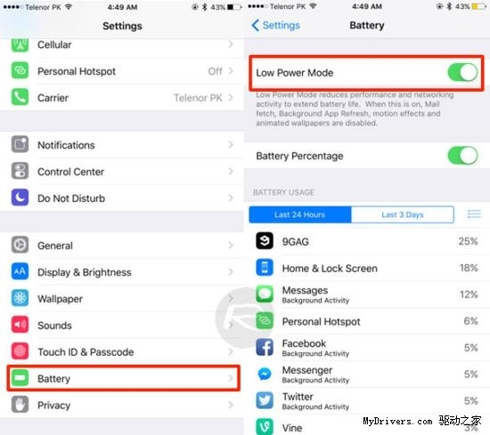 iOS 9省电的代价！iPhone 6性能暴降40%