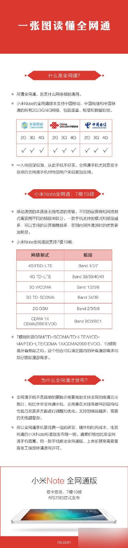 小米Note全网通支持移动联通电信4G/3G/2G吗？