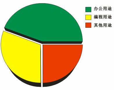 CDR绘制饼状图 脚本之家 CDR入门教程