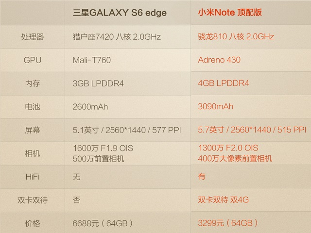 米粉：小米Note比三星S6更适合你的6个原因