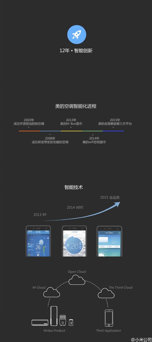 小米新品正式公布：2699元 年轻人第一台空调