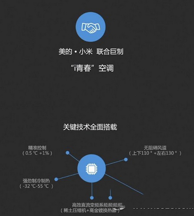 小米美的i青春智能空调多少钱 小米美的i青春智能空调价格2