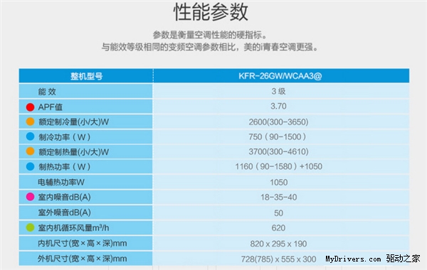 2699元！小米空调正式开卖：一大波好礼相送