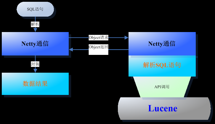 TngouDB 0.2 beta 发布，中文搜索引擎数据库_