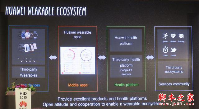 华为杨勇： Huawei Watch超Apple Watch