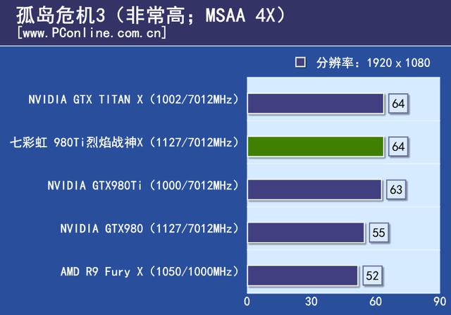 战神实力你敢接招？七彩虹980ti TOP评测