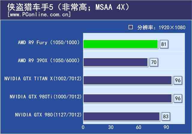 战神实力你敢接招？七彩虹980ti TOP评测