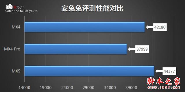 到底有没有提升？ 魅族MX5、MX4Pro、 MX4对比评测