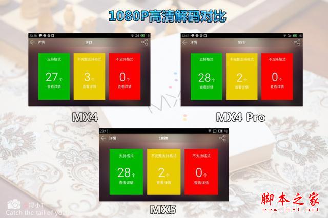 到底有没有提升？ 魅族MX5、MX4Pro、 MX4对比评测