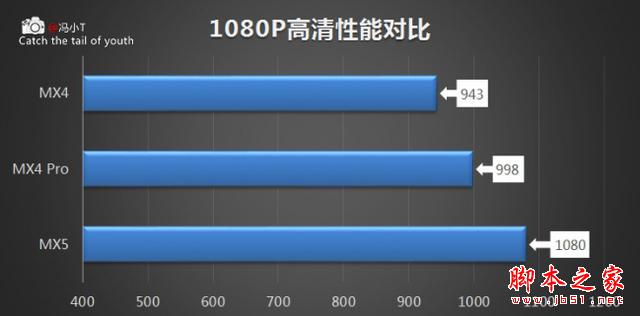 到底有没有提升？ 魅族MX5、MX4Pro、 MX4对比评测