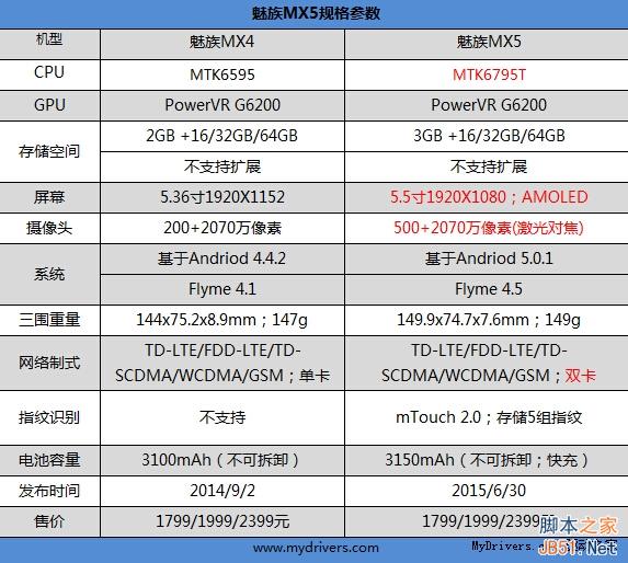 1799元天生杀人狂！魅族MX5全面评测
