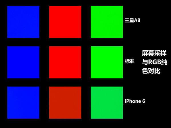 中端但不一定代表中庸!三星Galaxy A8评测