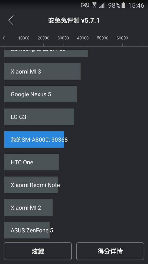 中端但不一定代表中庸!三星Galaxy A8评测