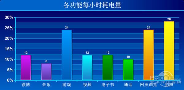 中端但不一定代表中庸!三星Galaxy A8评测