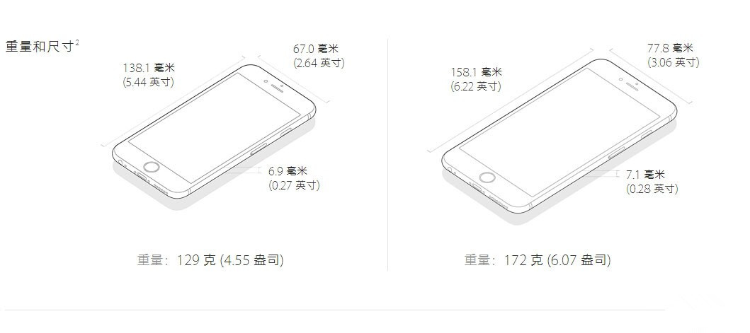 iphone6s尺寸图曝光 iphone6s矮了厚了摄像头依然凸起