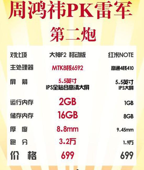 红衣教主第三炮终于来袭，大神NOTE3曝光！