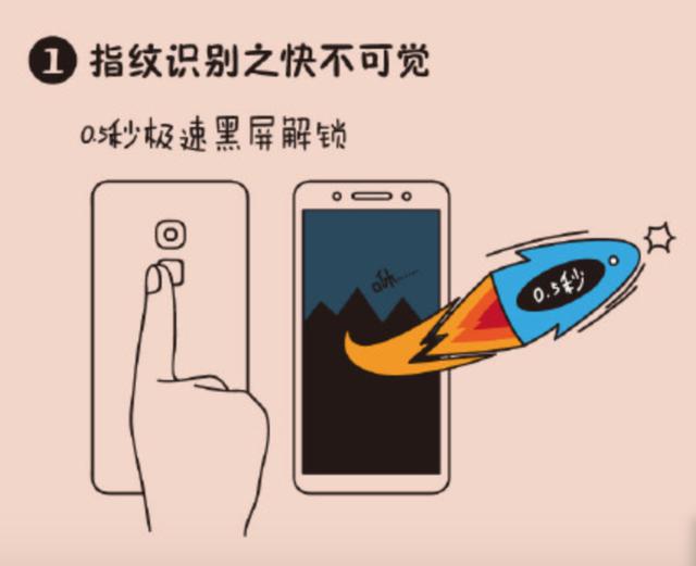荣耀7 指纹解锁颇具魅力，助力荣耀7销量增长