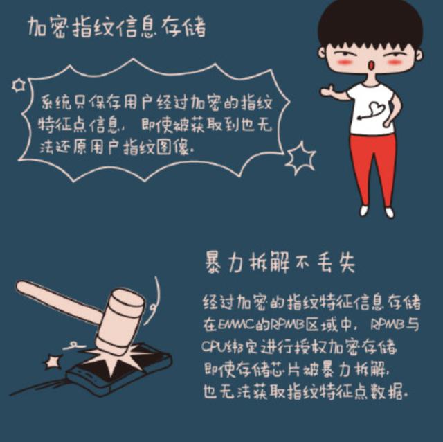 荣耀7 指纹解锁颇具魅力，助力荣耀7销量增长