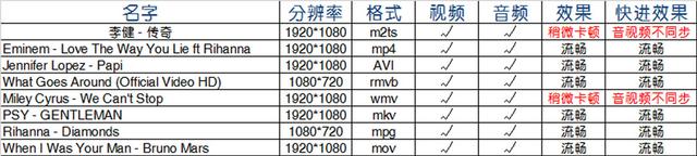 时尚外观+指纹识别，酷派锋尚Pro小体验