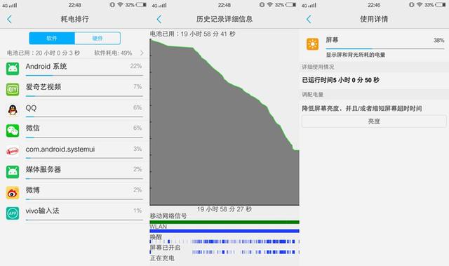 vivo X5max 铂金版 4150mAh电池续航专项测试