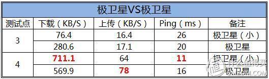 大白其实一点都不大---极卫星2015自用评测