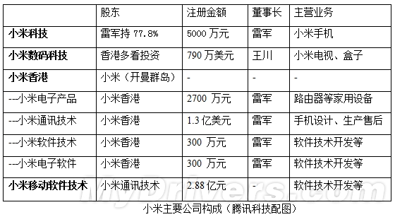 小米公司研报：今年手机销量破1亿台