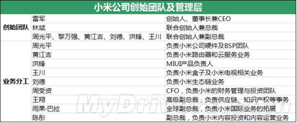 小米公司研报：今年手机销量破1亿台