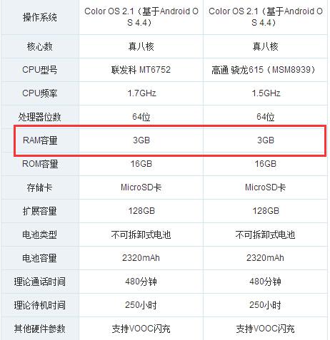 购买安卓智能手机，这点一定要知道，关乎手机运行流畅性