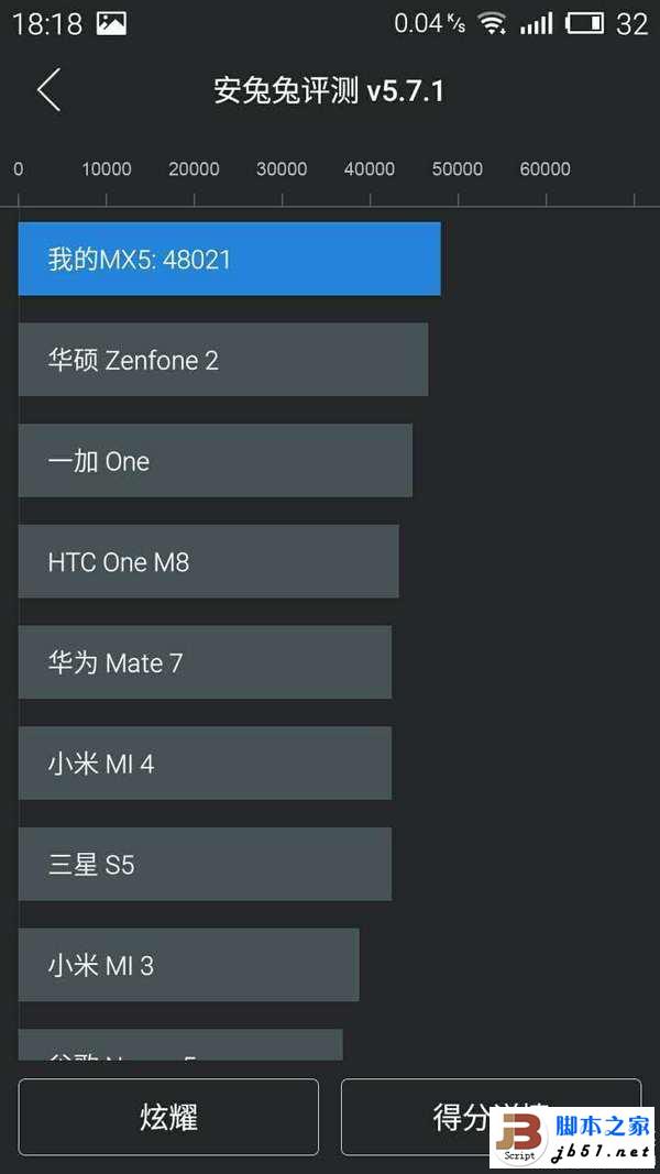 全金属外壳：MEIZU 魅族 MX5 手机开箱简评