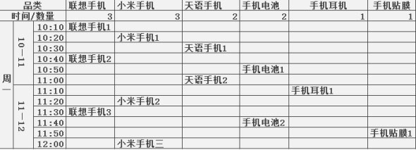 利用宝贝上下架 引爆店铺流量5