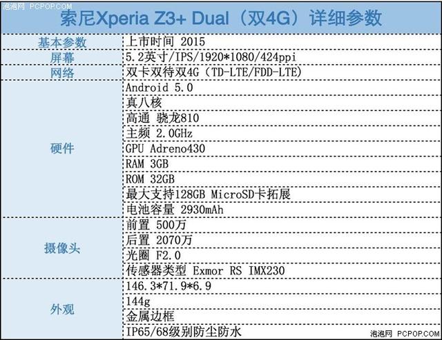 索尼大法好？三防新旗舰Z3+Dual评测