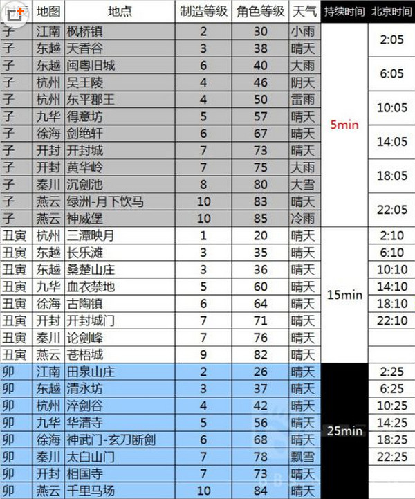 网络游戏,天涯明月刀文士乐伶创作时间表 天涯明月刀创作时间限制介绍,游戏攻略