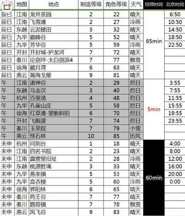 网络游戏,天涯明月刀文士乐伶创作时间表 天涯明月刀创作时间限制介绍,游戏攻略