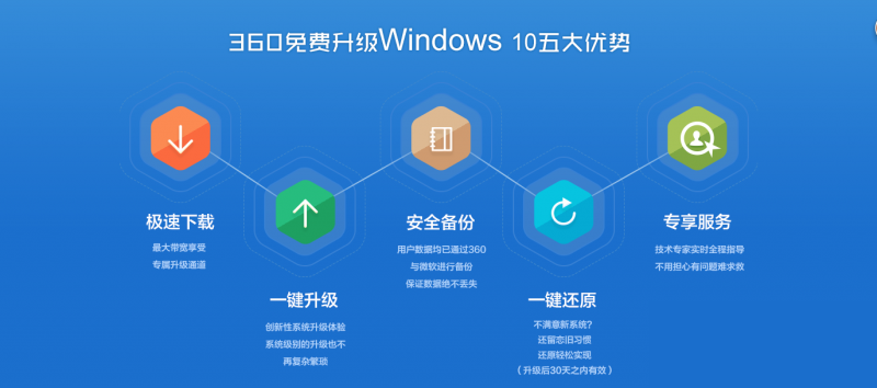 360版win10是正版吗？360版Win10曝光