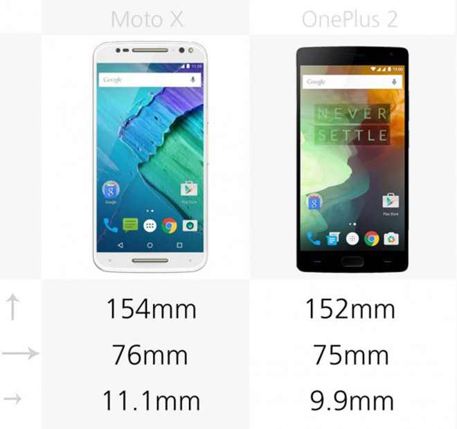 一加手机2和Moto X Style配置参数全对比