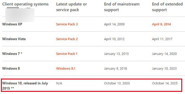 微软公布Win10正式版服务生命周期为十年:2025年结束”