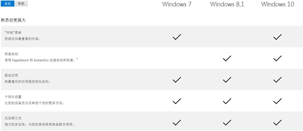 Win10好在哪儿？桌面、移动版官方对比