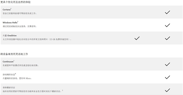 Win10好在哪儿？桌面、移动版官方对比